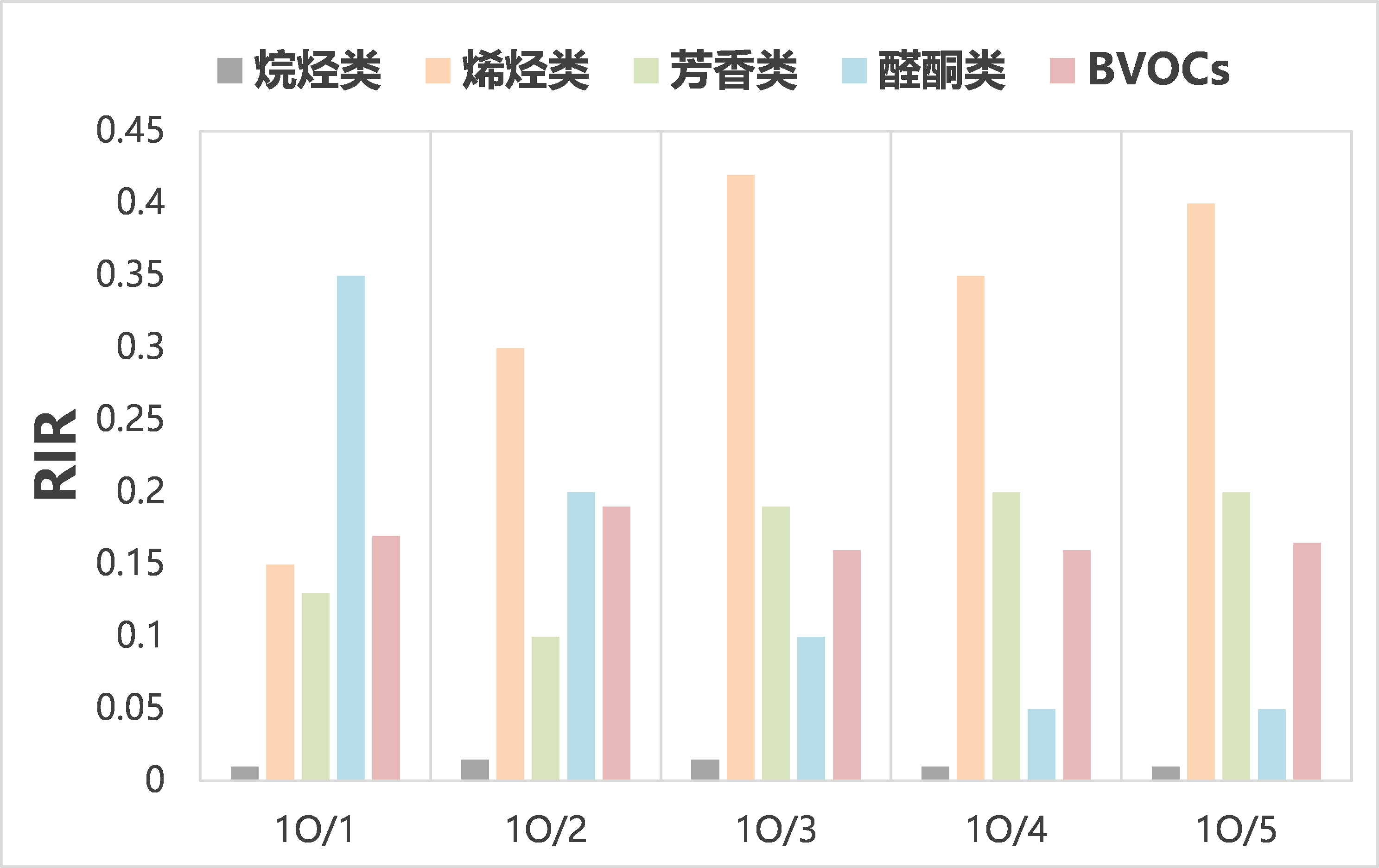 谱育科技 在线式臭氧生成速率监测系统，实现臭氧超标精准管控